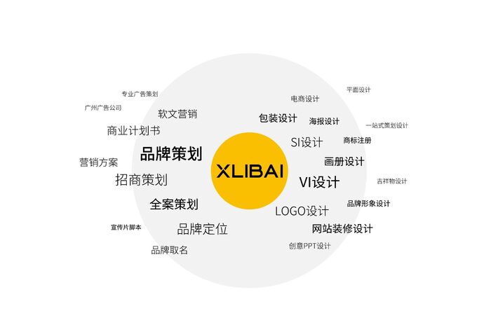 食品渠道拓展加快,专业供应